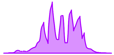 Valószínűség eloszlás példa